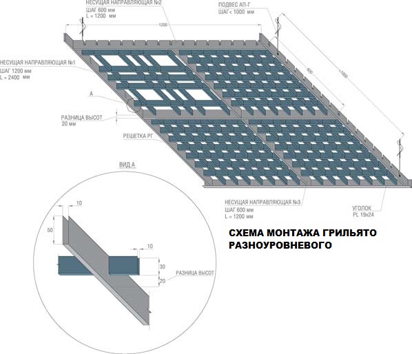 Схема грильято Албес разноуровненого